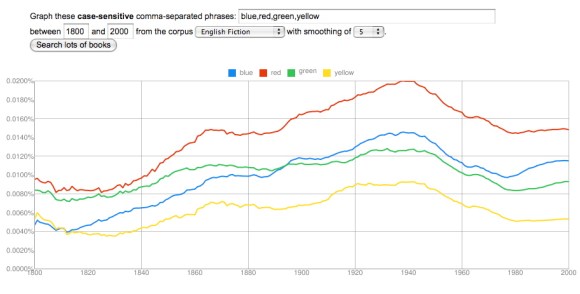 EnglishFictionColors
