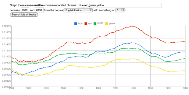 EnglishFictionColors620