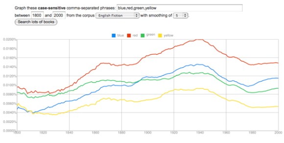 EnglishFictionColors620