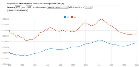 WetDry wet, dry, in English Fiction, 1800-2000