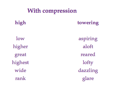 compression