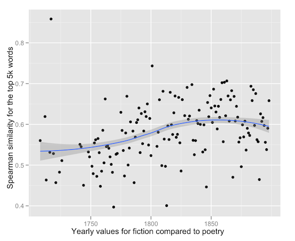 RevisedYearlyFictVPoe