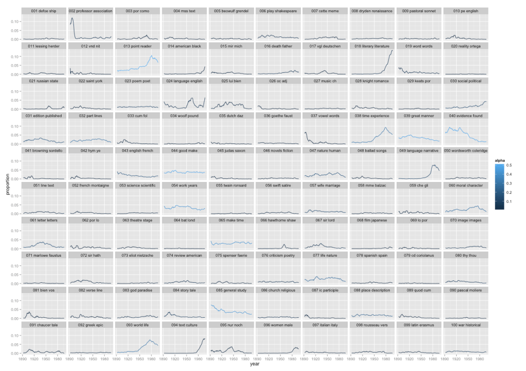 100 topics from PMLA.