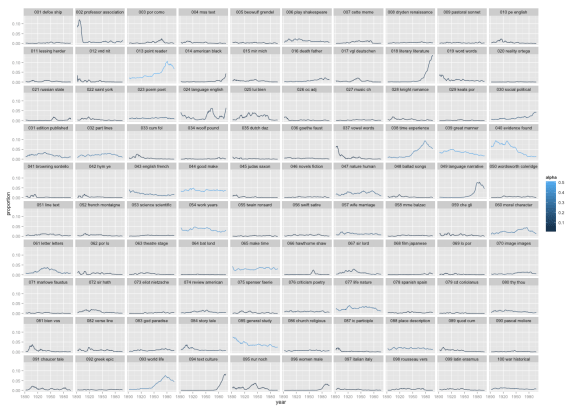100 topics from PMLA.