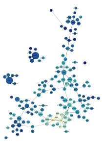 A browsable image map of 150 topics from PMLA. After you click through you can mouseover (or click) individual topics for more information.