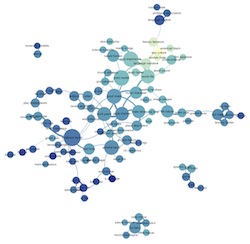 Goldstone's 100-topic model of PMLA; click through to enlarge.
