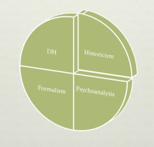 The broad contours of our discipline are already known, so nothing can grow without displacing something else.